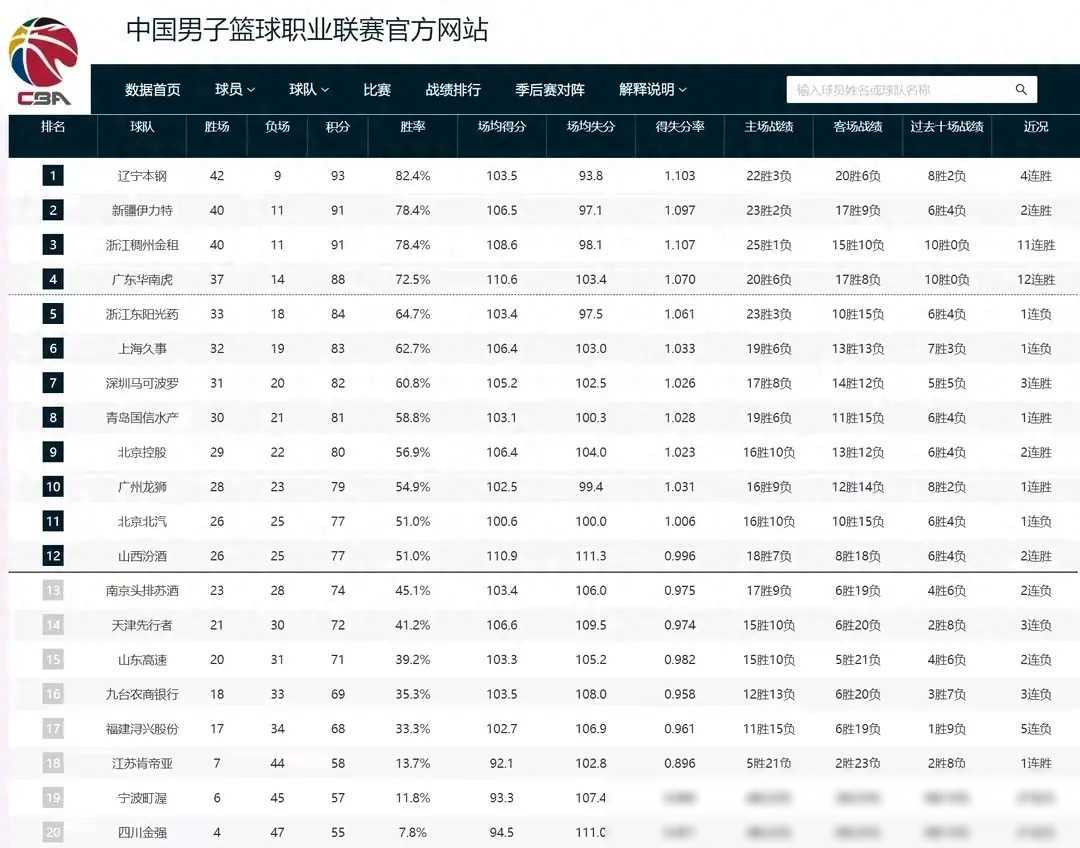 尚未确定首发名单，球队阵容未定